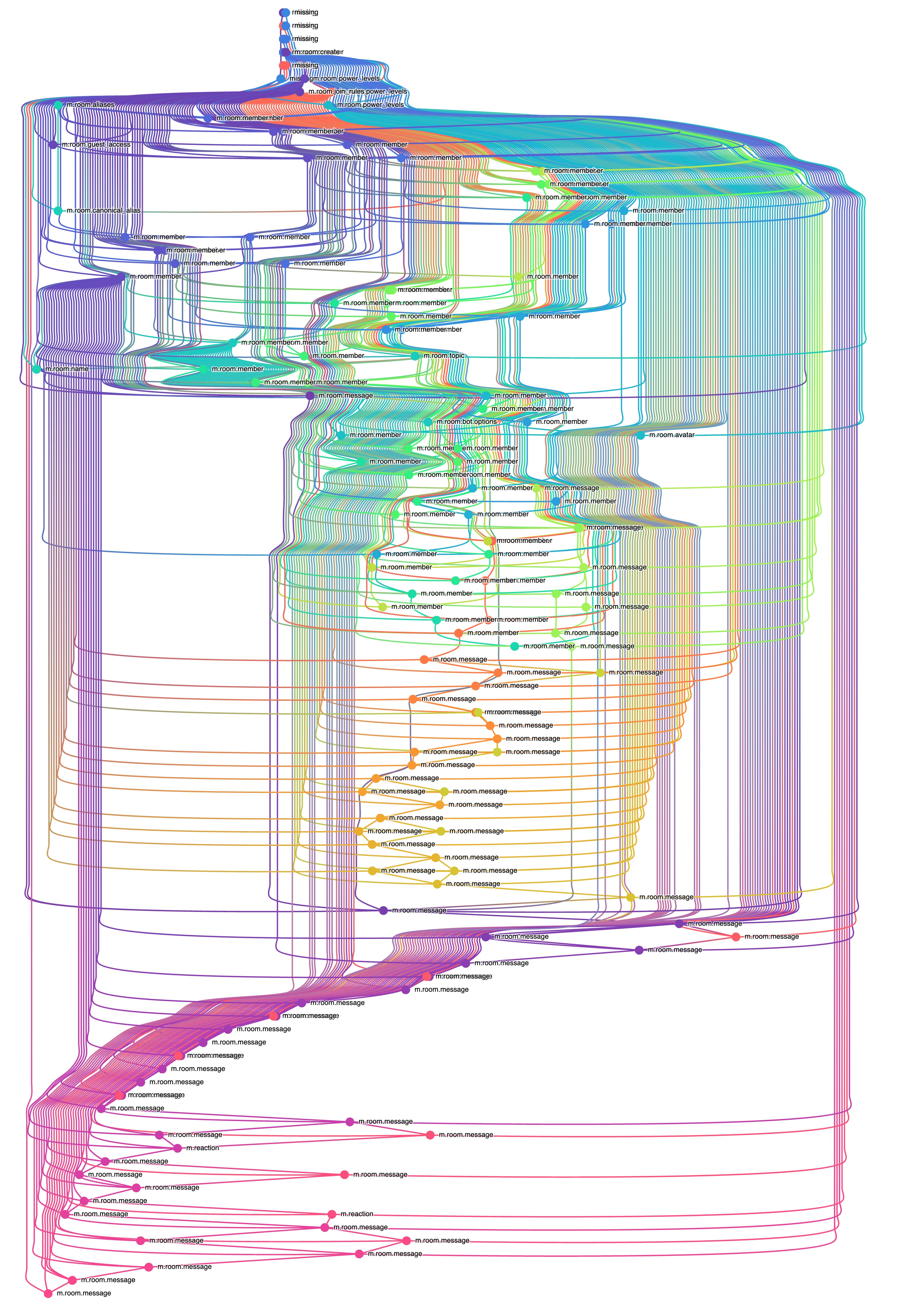 2020-05-29-vjRQ5-technicolor-yawn.jpg