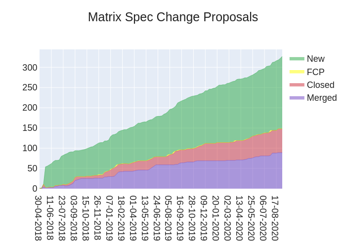 2020-09-04-gKF3z-stacked_area_chart.png