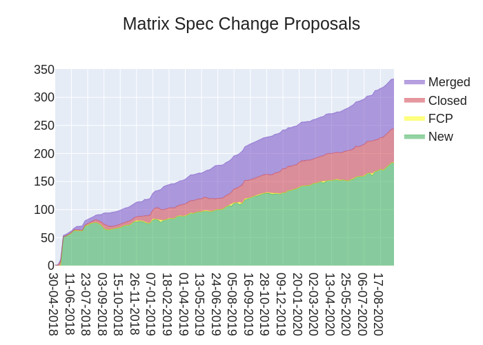 2020-09-18-8BoQF-stacked_area_chart.png