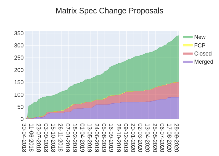 2020-10-02-BQKH9-stacked_area_chart.png