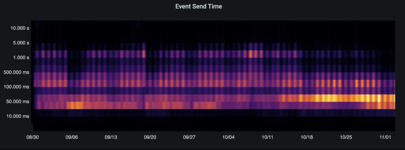 2020-11-03-synapse-heatmap.png