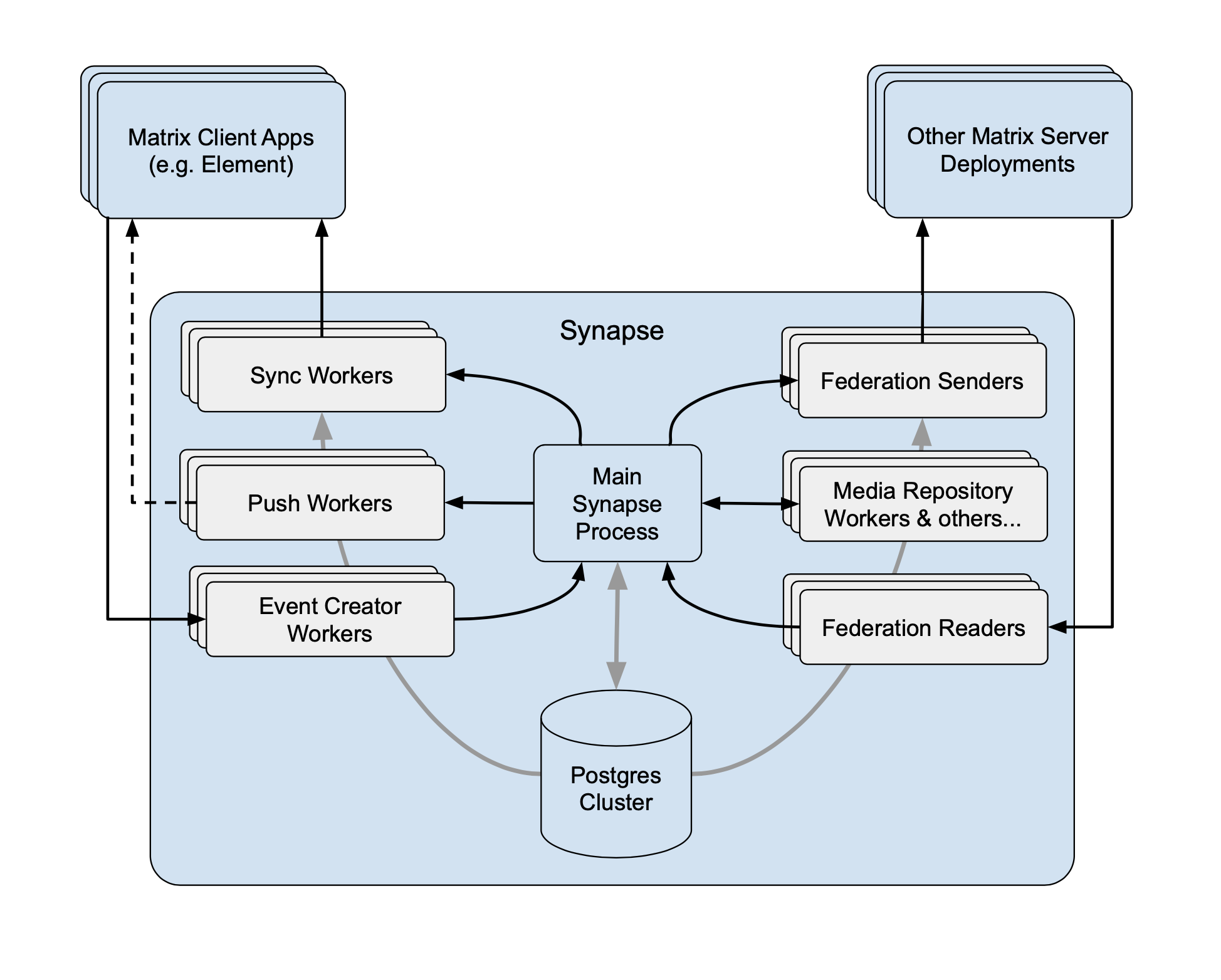 2020-11-03-synapse2.png