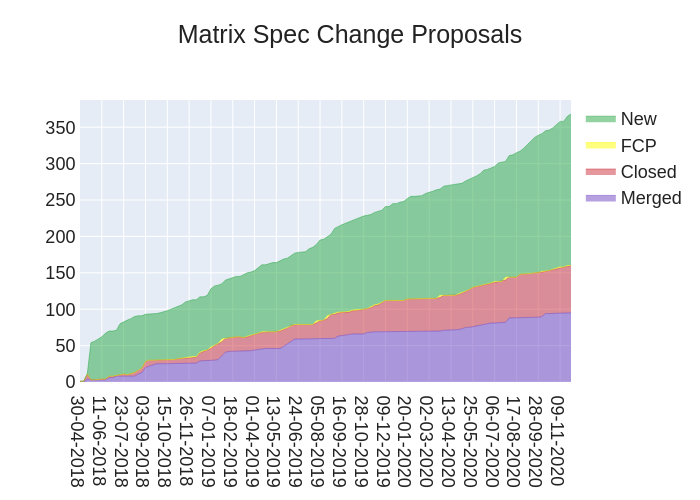 2020-11-27-4wL5N-stacked_area_chart.png