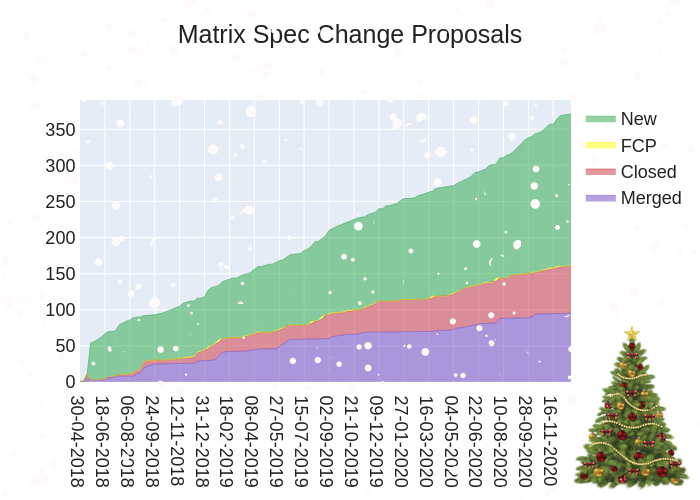 2020-12-18-7E797-stacked_area_chart.png