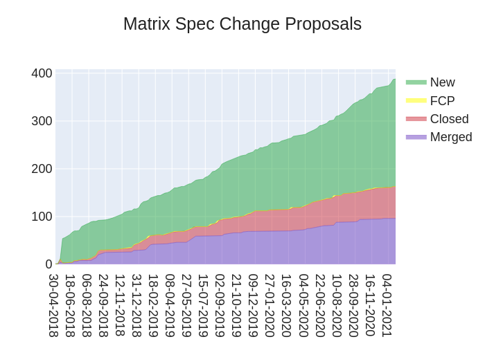 2021-01-22-VYFRA-stacked_area_chart.png