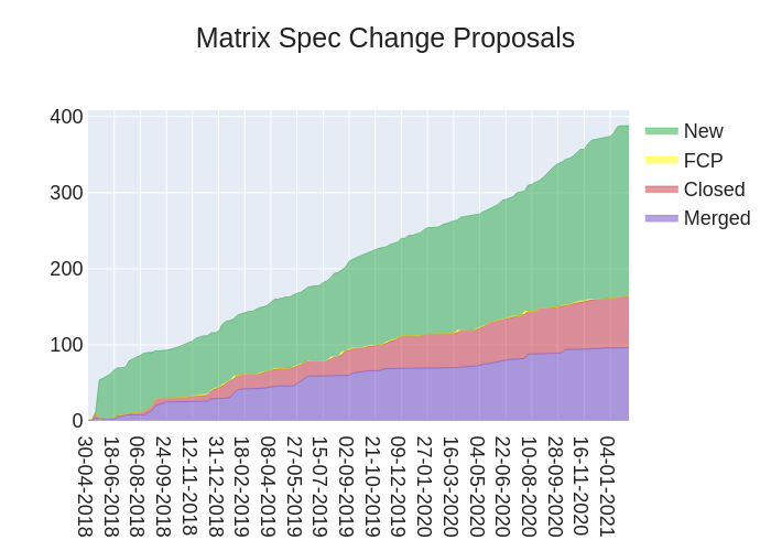 2021-02-05-gpxy6-stacked_area_chart.png