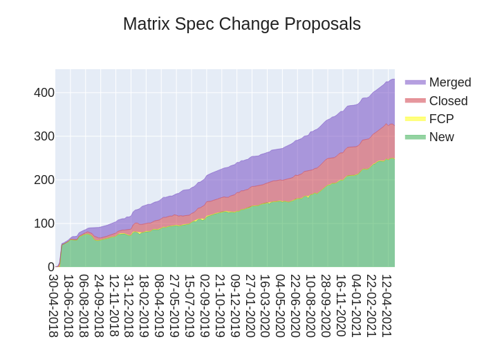 2021-04-30-iLQCH-stacked_area_chart.png