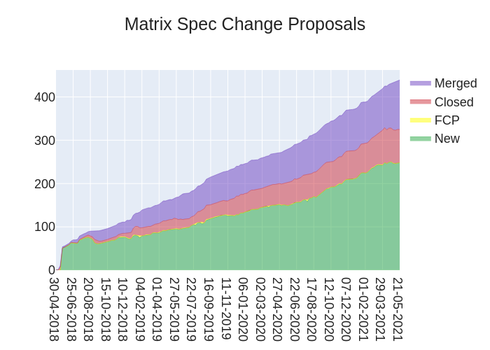 2021-05-21-3uNd3-stacked_area_chart.png