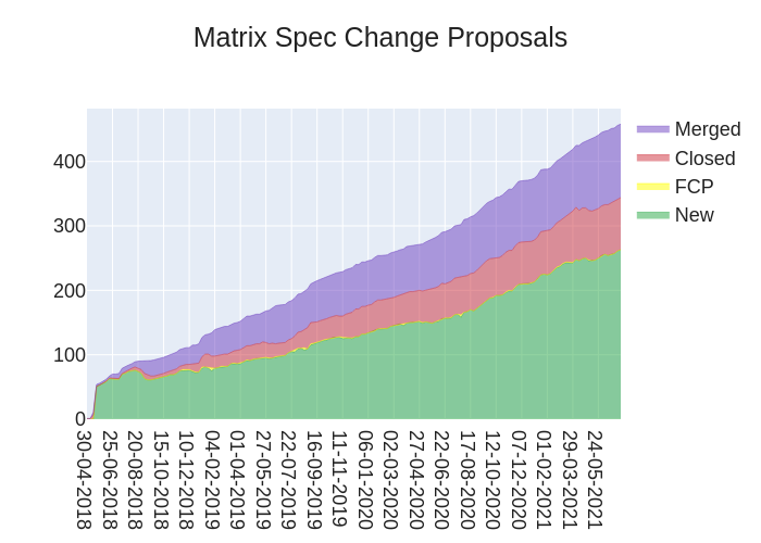 2021-07-09-ADEDa-stacked_area_chart.png